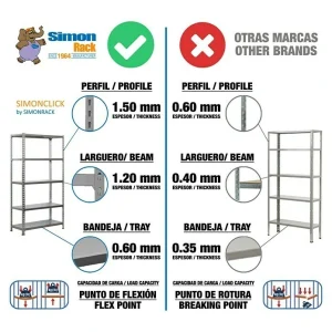 BAUHAUS Simonrack Simonclick Metallregal Super Plus L X B X H: 40 X 110 X 200 Cm, Traglast: 180 Kg/Boden, Anzahl Böden: 5 Stk., Stecken, Silber 10