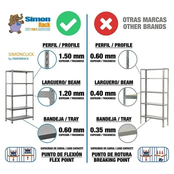 BAUHAUS Simonrack Simonclick Metallregal Super Plus L X B X H: 40 X 110 X 200 Cm, Traglast: 180 Kg/Boden, Anzahl Böden: 5 Stk., Stecken, Silber 4