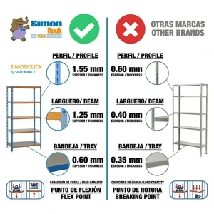 BAUHAUS Simonrack Simonclick Metallregal L X B X H: 40 X 90 X 180 Cm, Traglast: 180 Kg/Boden, Anzahl Böden: 5 Stk., Stecken, Blau/Orange 15