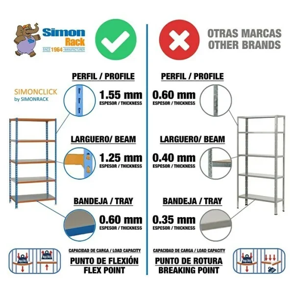 BAUHAUS Simonrack Simonclick Metallregal L X B X H: 40 X 90 X 180 Cm, Traglast: 180 Kg/Boden, Anzahl Böden: 5 Stk., Stecken, Blau/Orange 6
