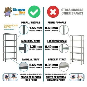 BAUHAUS Simonrack Homeclick Metallregal Mini L X B X H: 40 X 80 X 180 Cm, Traglast: 150 Kg/Boden, Anzahl Böden: 5 Stk., Lila 10