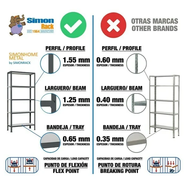 BAUHAUS Simonrack Homeclick Metallregal Mini L X B X H: 40 X 80 X 180 Cm, Traglast: 150 Kg/Boden, Anzahl Böden: 5 Stk., Lila 4